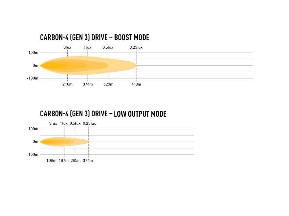 Barra de LED "Lazer Lamps" Carbon-4 Drive (Gen3) - Image 9