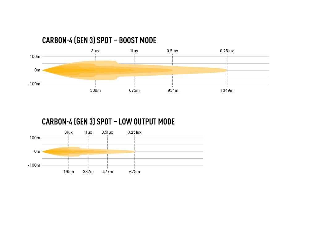 Barra de LED "Lazer Lamps" Carbon-4 Spot (Gen3) - Image 7