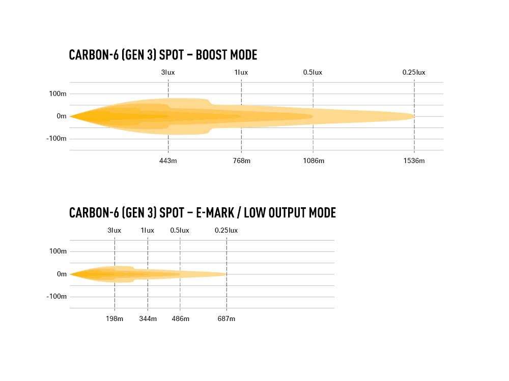Barra de LED "Lazer Lamps" Carbon-6 Spot (Gen3) - Image 8