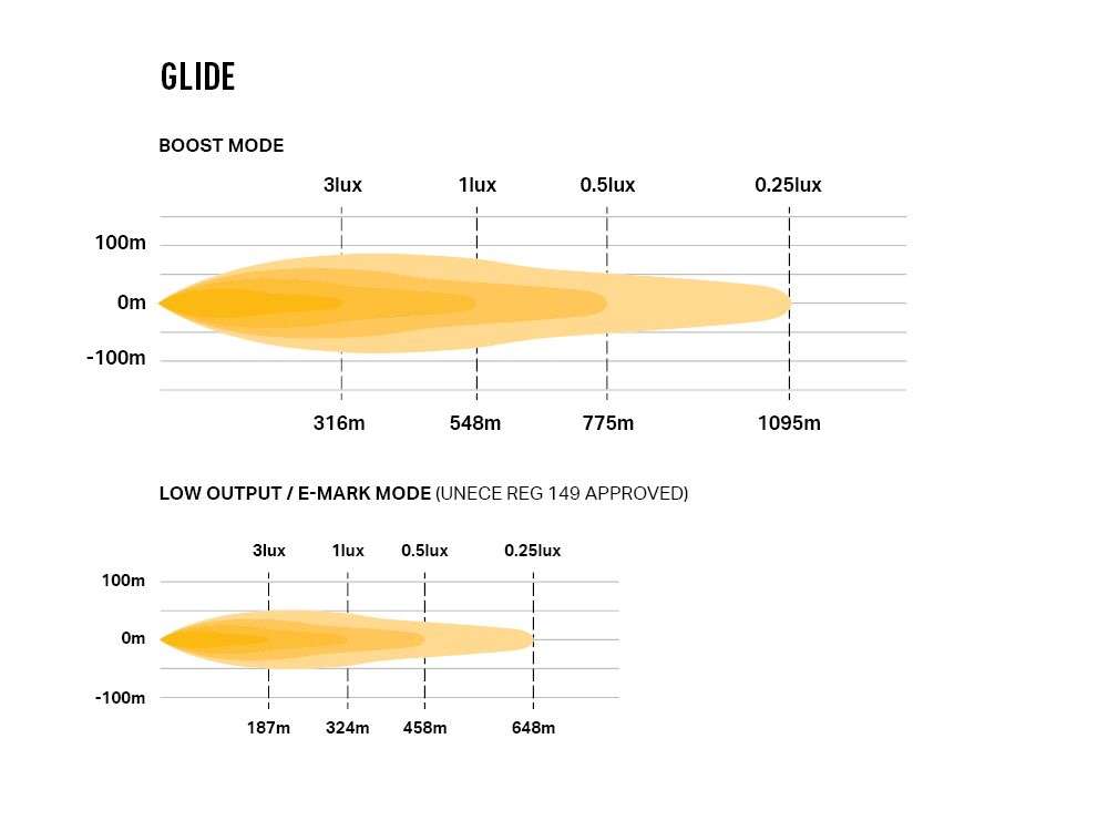 Barra de LED "Lazer Lamps" Glide - Image 8