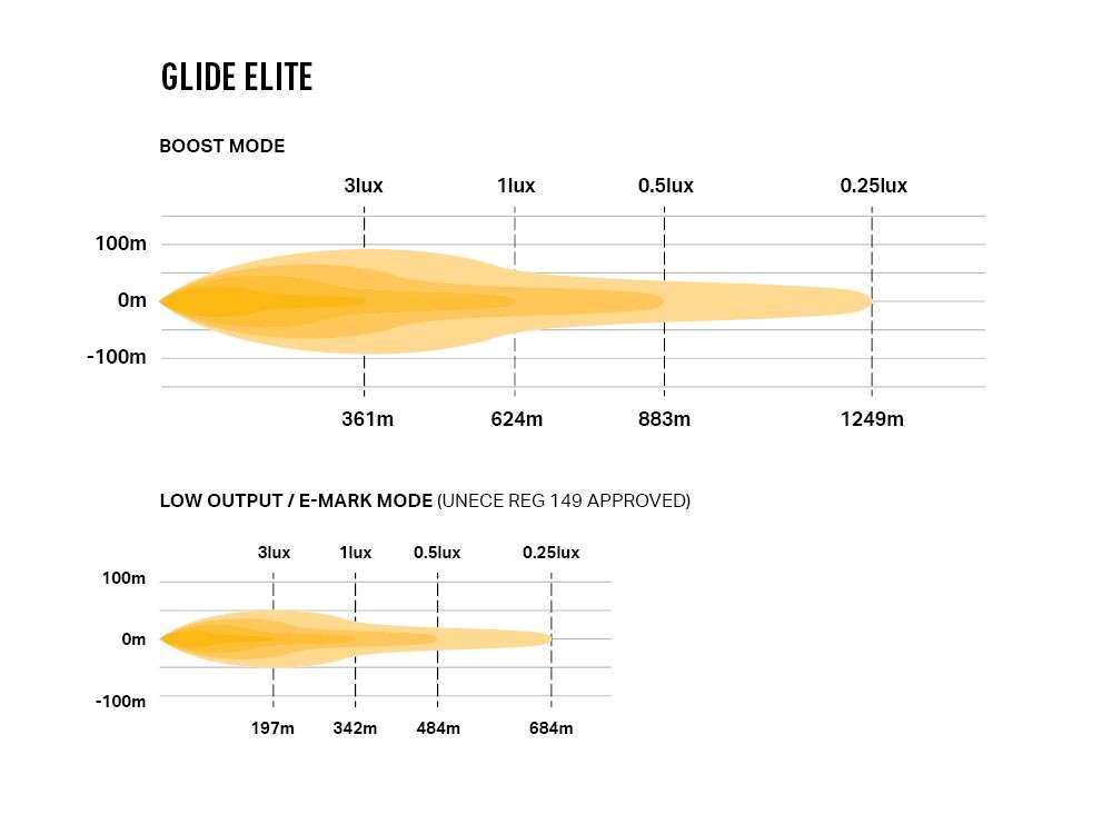 Barra de LED "Lazer Lamps" Glide Elite - Image 11