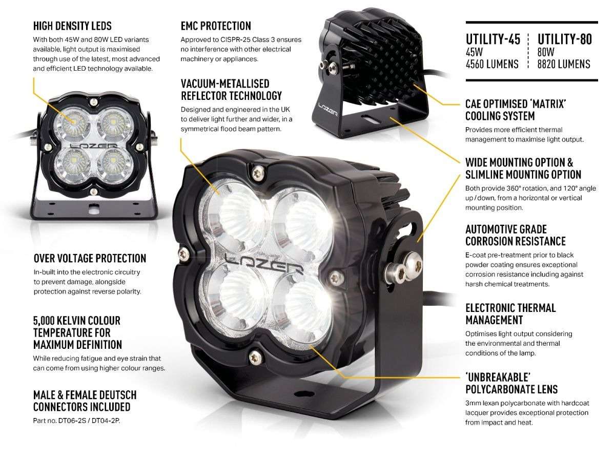 Farol LED de Trabalho "Lazer Lamps" Utility 45 (Suporte Slimline) - Image 5