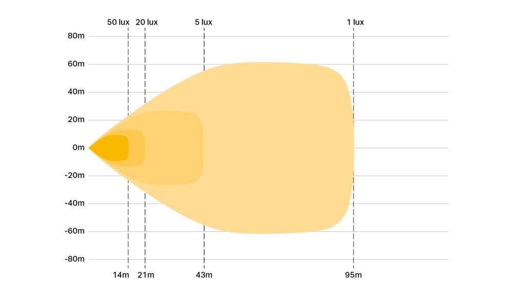 Farol LED de Trabalho "Lazer Lamps" Utility 80 (Suporte Slimline) - Image 9