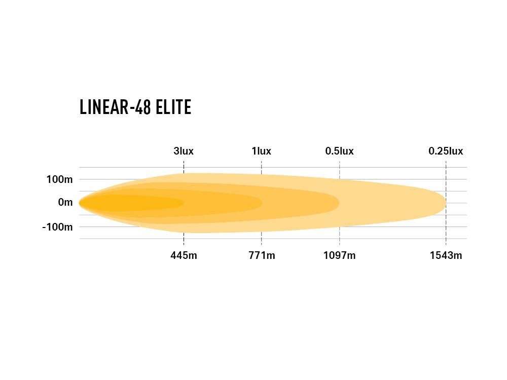 Barra de LED "Lazer Lamps" Linear-48 Elite - Image 6