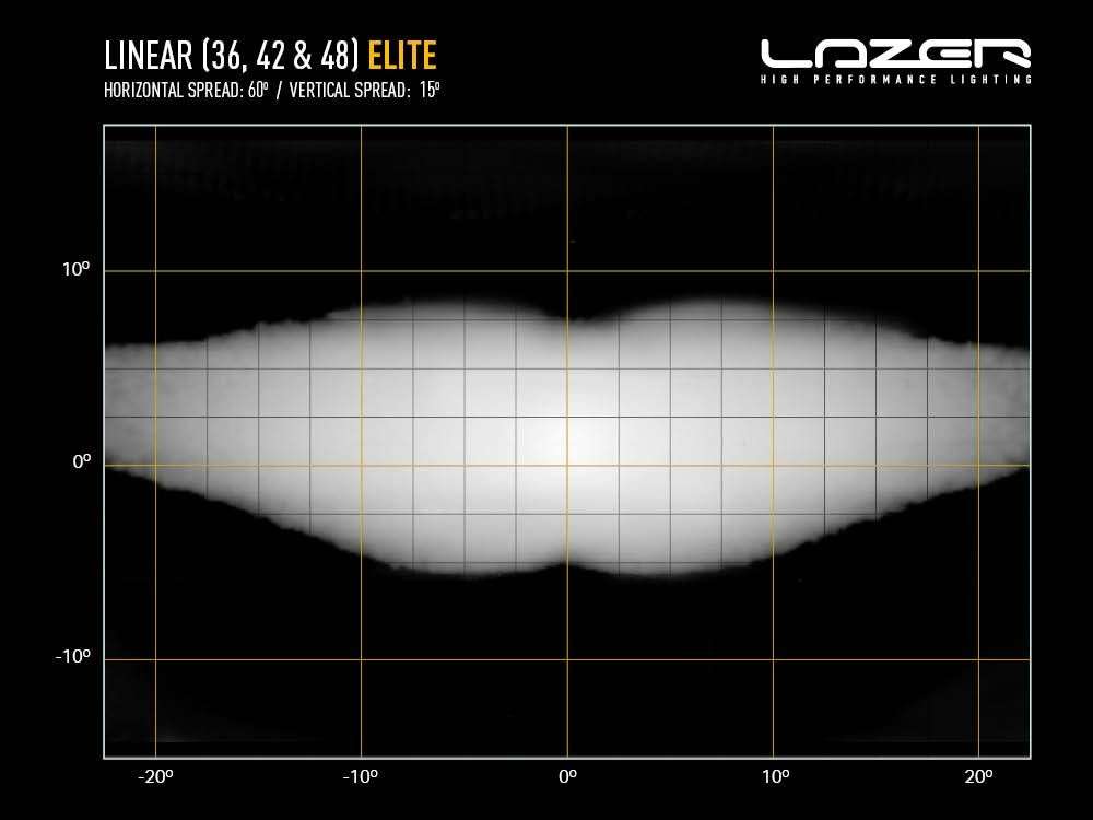 Barra de LED "Lazer Lamps" Linear-36 Elite - Image 9