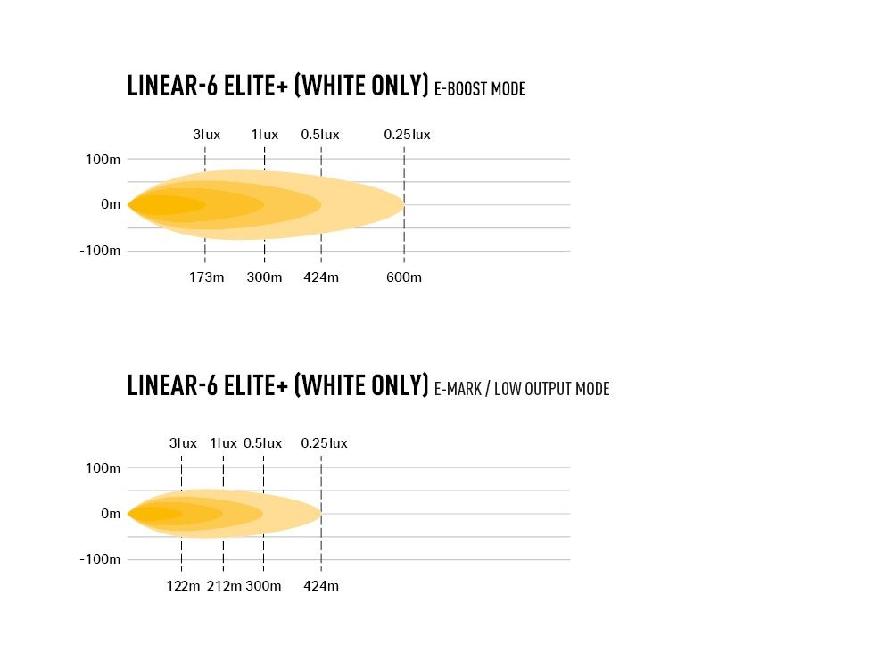 Barra de LED "Lazer Lamps" Linear-6 Elite+ - Image 5