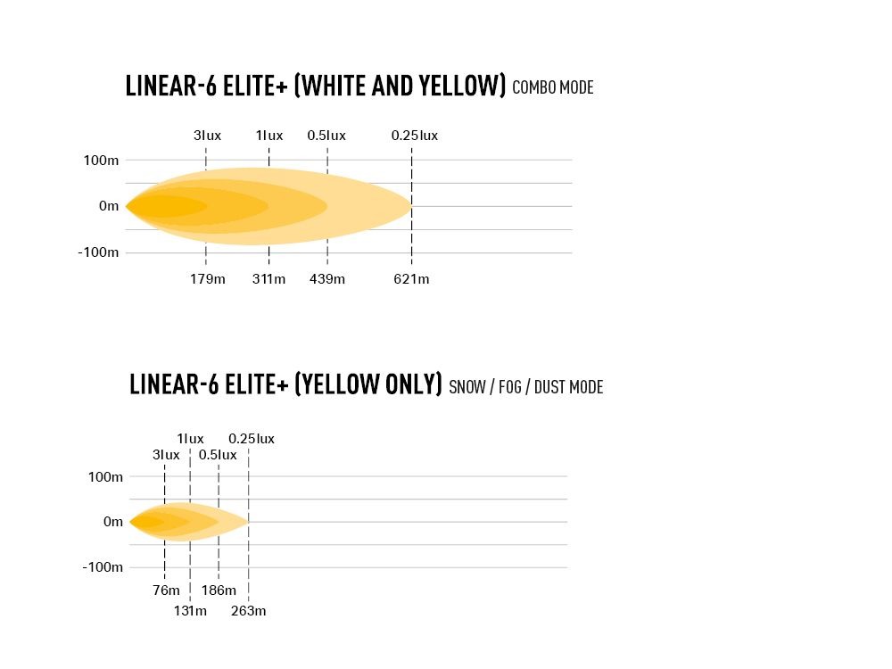 Barra de LED "Lazer Lamps" Linear-6 Elite+ - Image 6