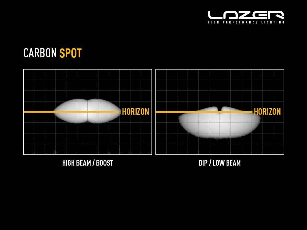 Barra de LED "Lazer Lamps" Carbon-4 Spot (Gen3) - Image 10