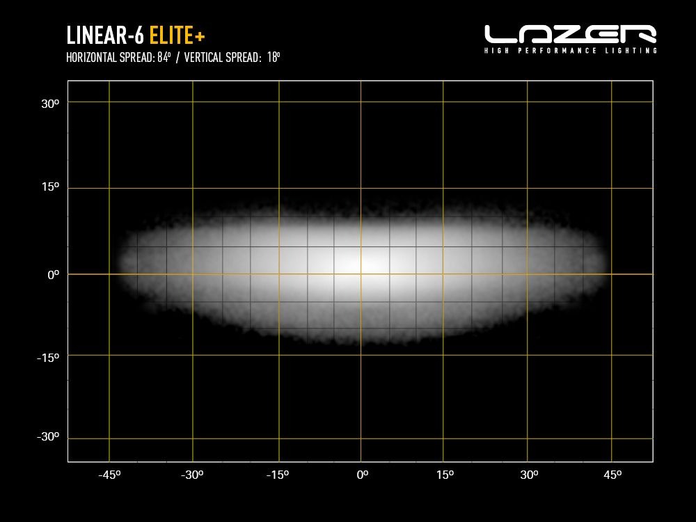 Barra de LED "Lazer Lamps" Linear-6 Elite+ - Image 7