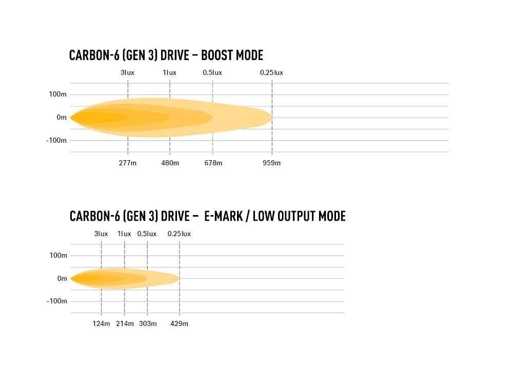 Barra de LED "Lazer Lamps" Carbon-6 Drive (Yellow Dip Mode) - Image 9