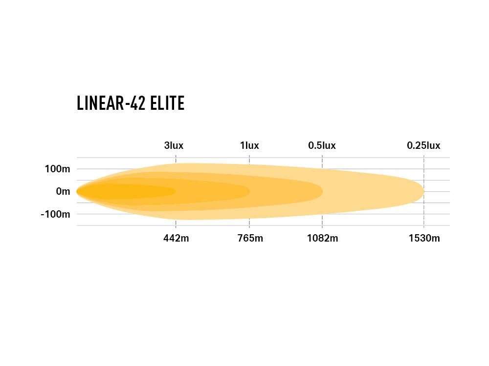 Barra de LED "Lazer Lamps" Linear-42 Elite - Image 7