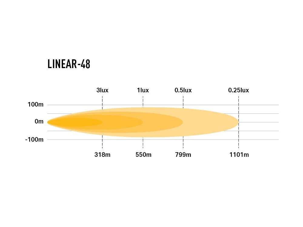 Barra de LED "Lazer Lamps" Linear-48 - Image 7