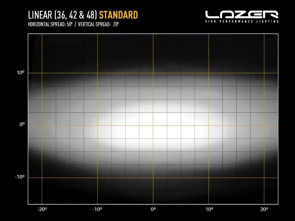 Barra de LED "Lazer Lamps" Linear-48 - Image 8
