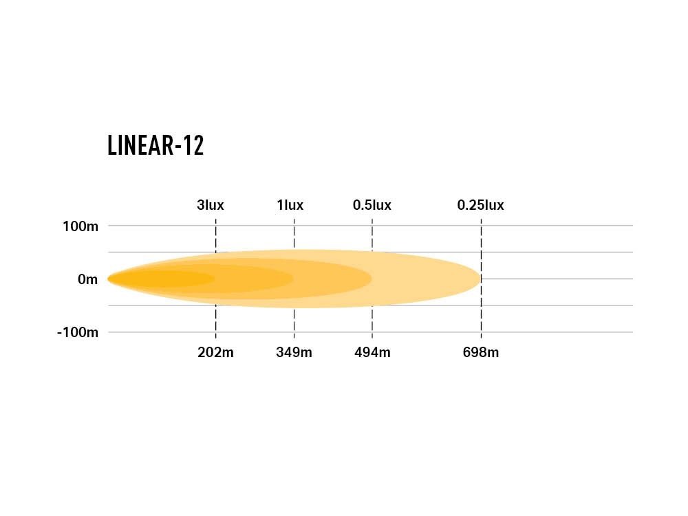 Barra de LED "Lazer Lamps" Linear-12 - Image 10