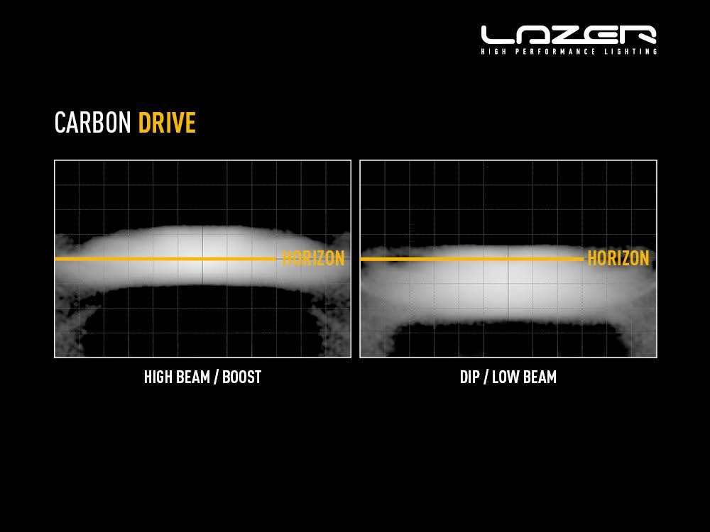Barra de LED "Lazer Lamps" Carbon-4 Drive (Gen3) - Image 10