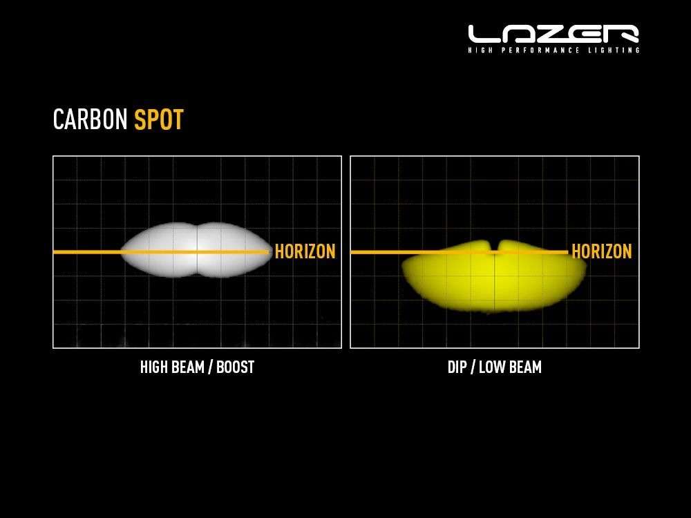 Barra de LED "Lazer Lamps" Carbon-6 Spot (Yellow Dip Mode) - Image 11