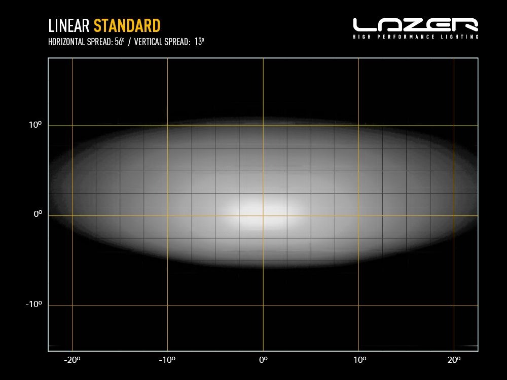 Barra de LED "Lazer Lamps" Linear-12 - Image 8