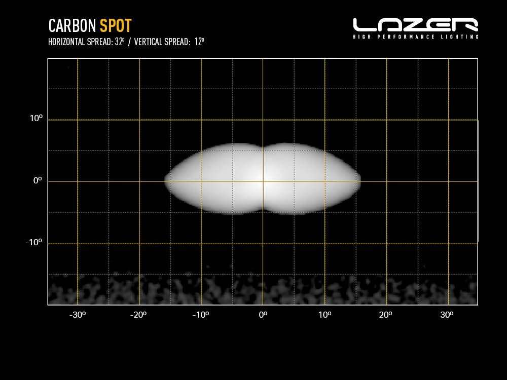 Barra de LED "Lazer Lamps" Carbon-6 Spot (Gen3) - Image 11