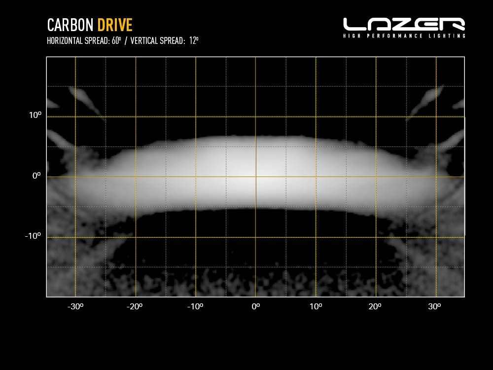Barra de LED "Lazer Lamps" Carbon-6 Drive (Gen3) - Image 11