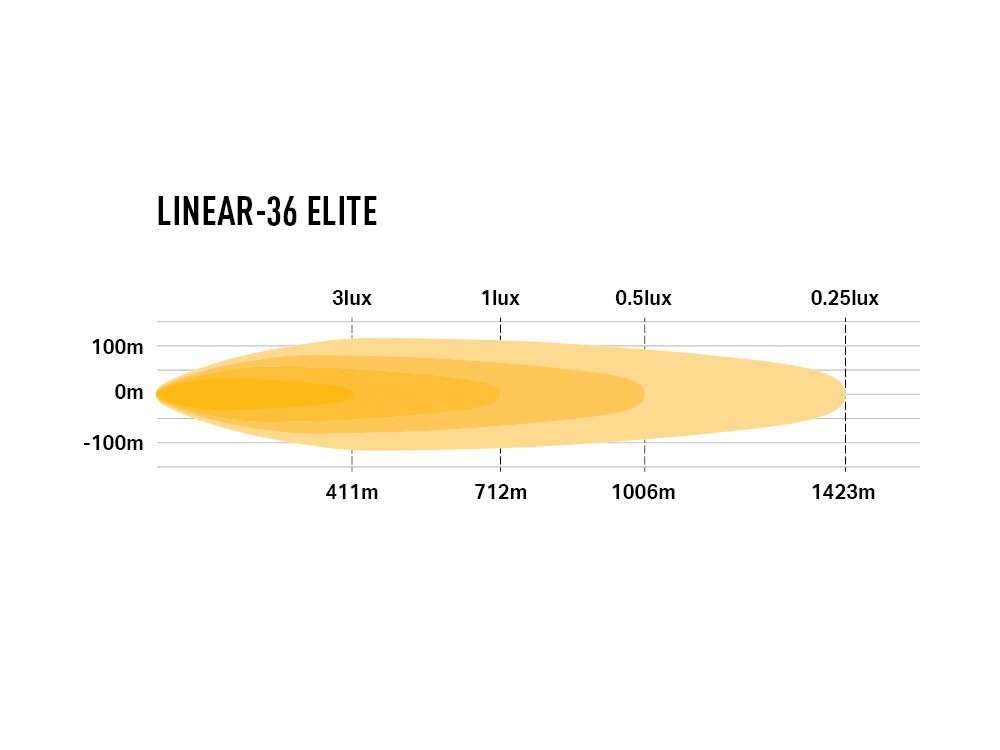 Barra de LED "Lazer Lamps" Linear-36 Elite - Image 7