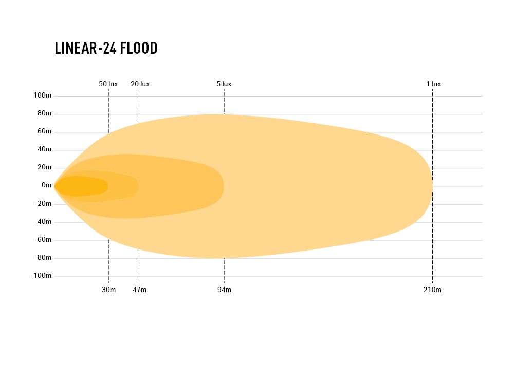 Barra de LED "Lazer Lamps" Linear-24 Flood - Image 9