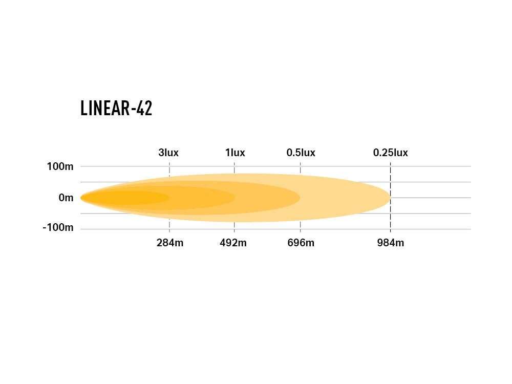 Barra de LED "Lazer Lamps" Linear-42 - Image 6