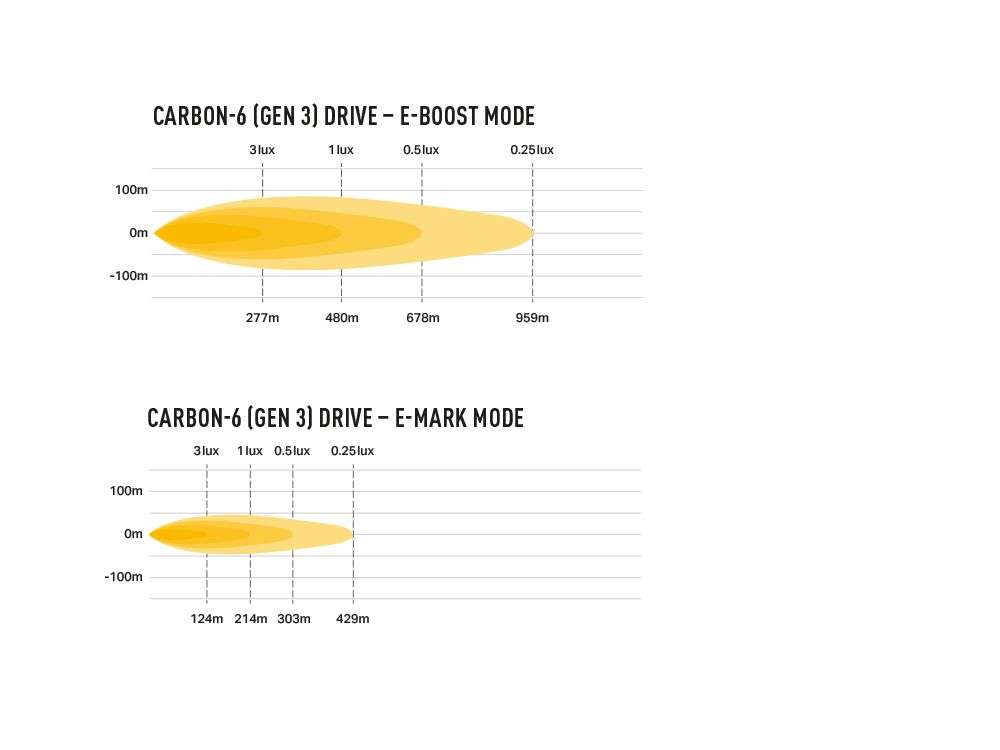 Barra de LED "Lazer Lamps" Carbon-6 Drive (Gen3) - Image 9
