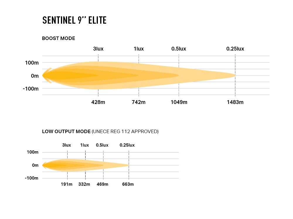 Farol LED "Lazer Lamps" Sentinel 9” Elite (Gen2) Full Glow - Image 5