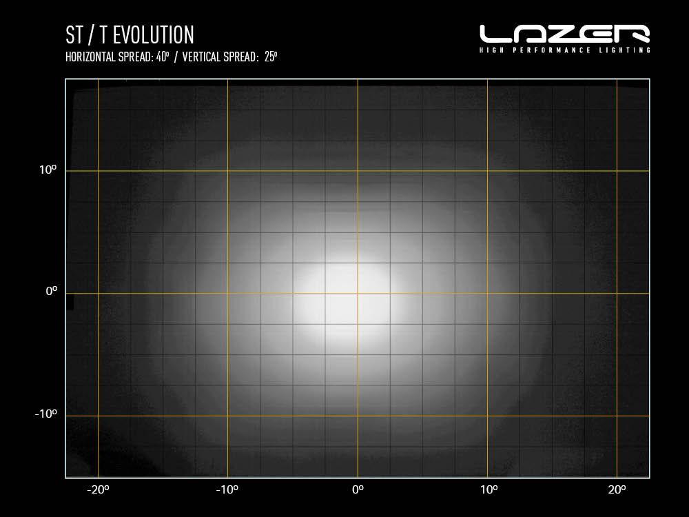 Farol LED "Lazer Lamps" ST2 Evolution - Image 9