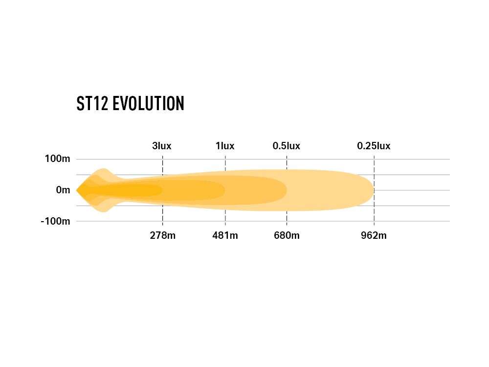 ST12 Evolution - Image 11