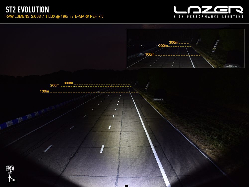 Farol LED "Lazer Lamps" ST2 Evolution - Image 8