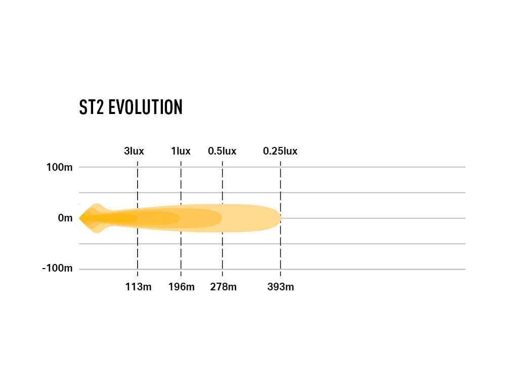 Farol LED "Lazer Lamps" ST2 Evolution - Image 10