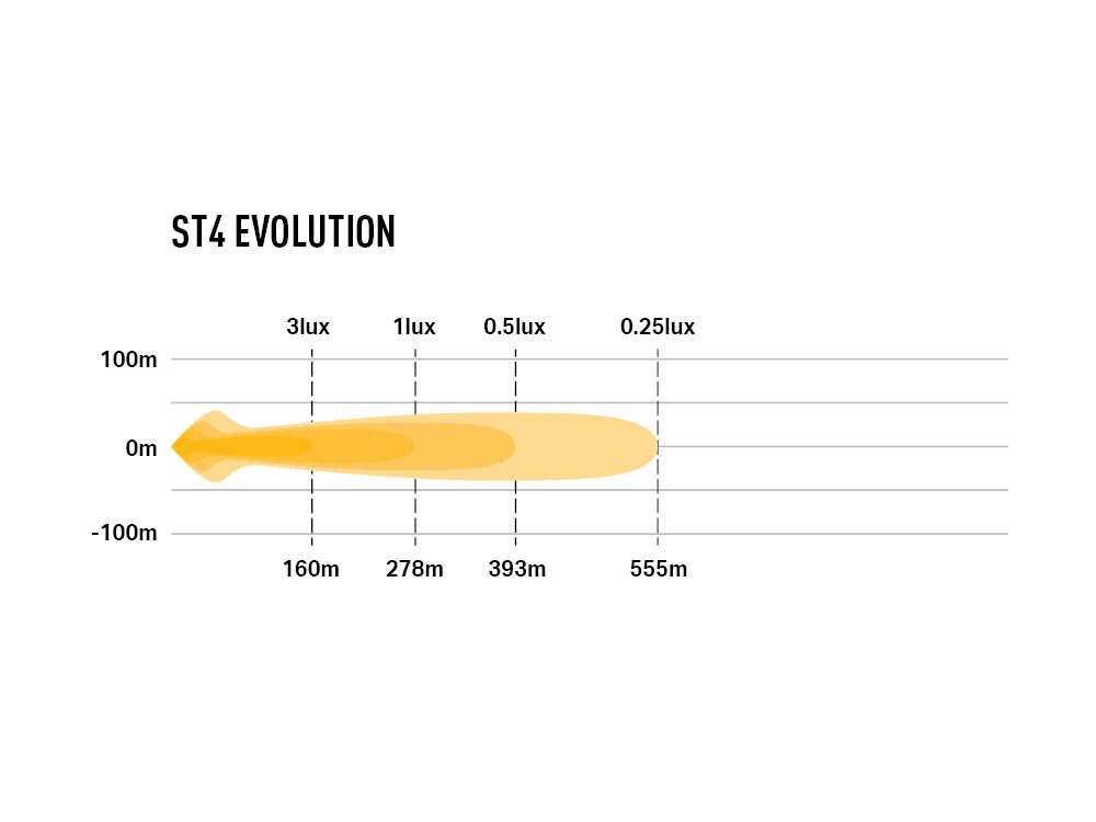 Barra LED "Lazer Lamps" ST4 Evolution - Image 11