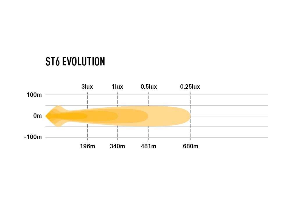 Barra Led "Lazer Lamps" ST6 Evolution - Image 11