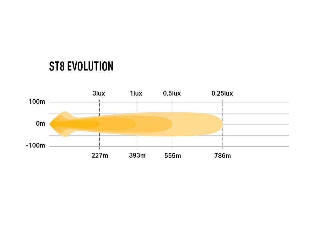 Barra Led "Lazer Lamps" ST8 Evolution - Image 12