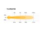 Barra LED "Lazer Lamps" T16 Evolution - Image 11