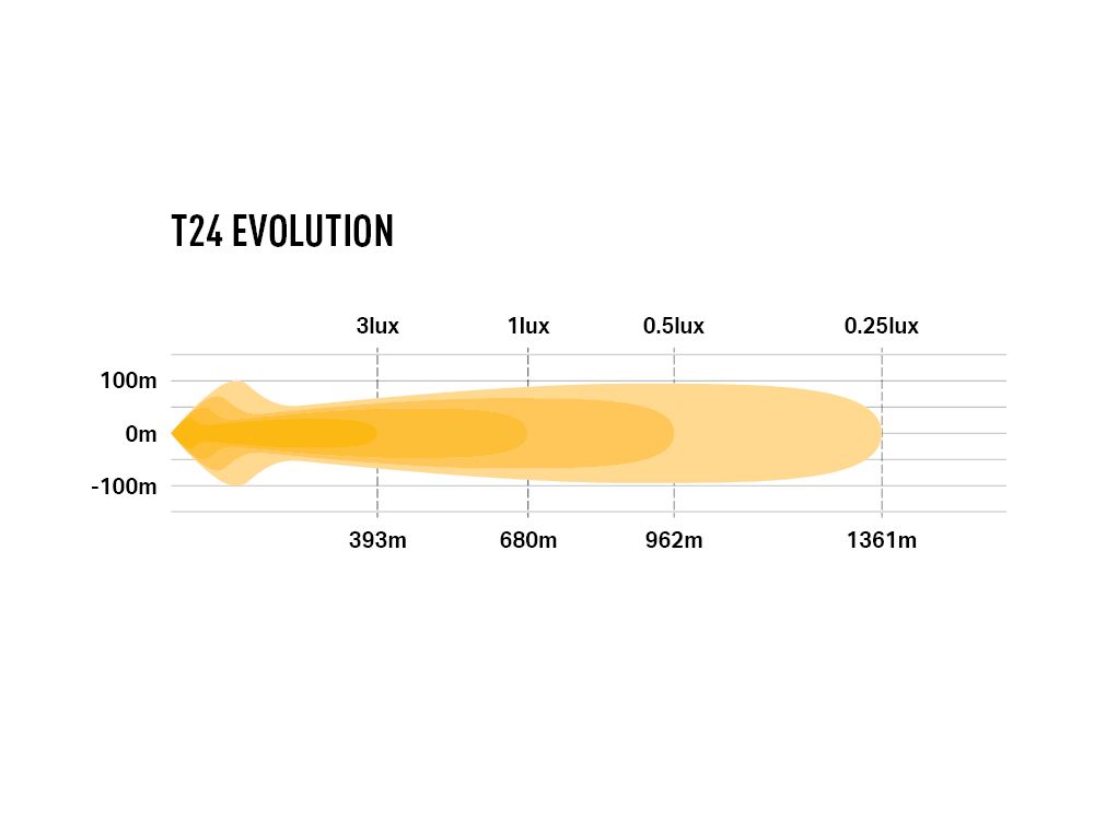 Barra LED "Lazer Lamps" T24 Evolution - Image 11