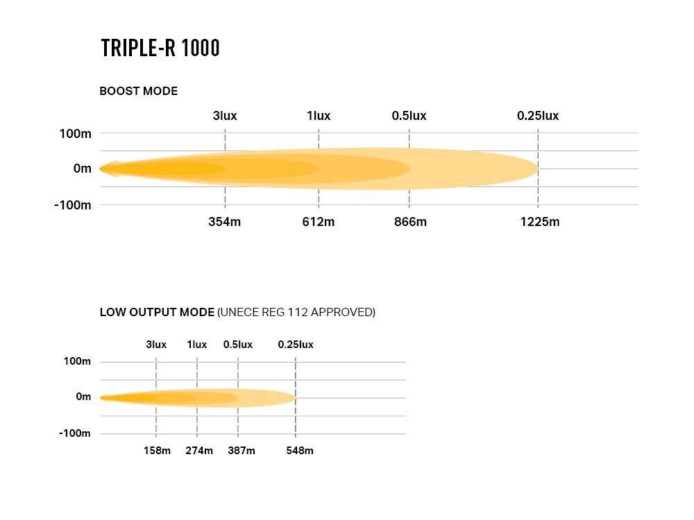 Barra de LED "Lazer Lamps" Triple-R 1000 White Beacon (Luz de Aviso) - Image 6