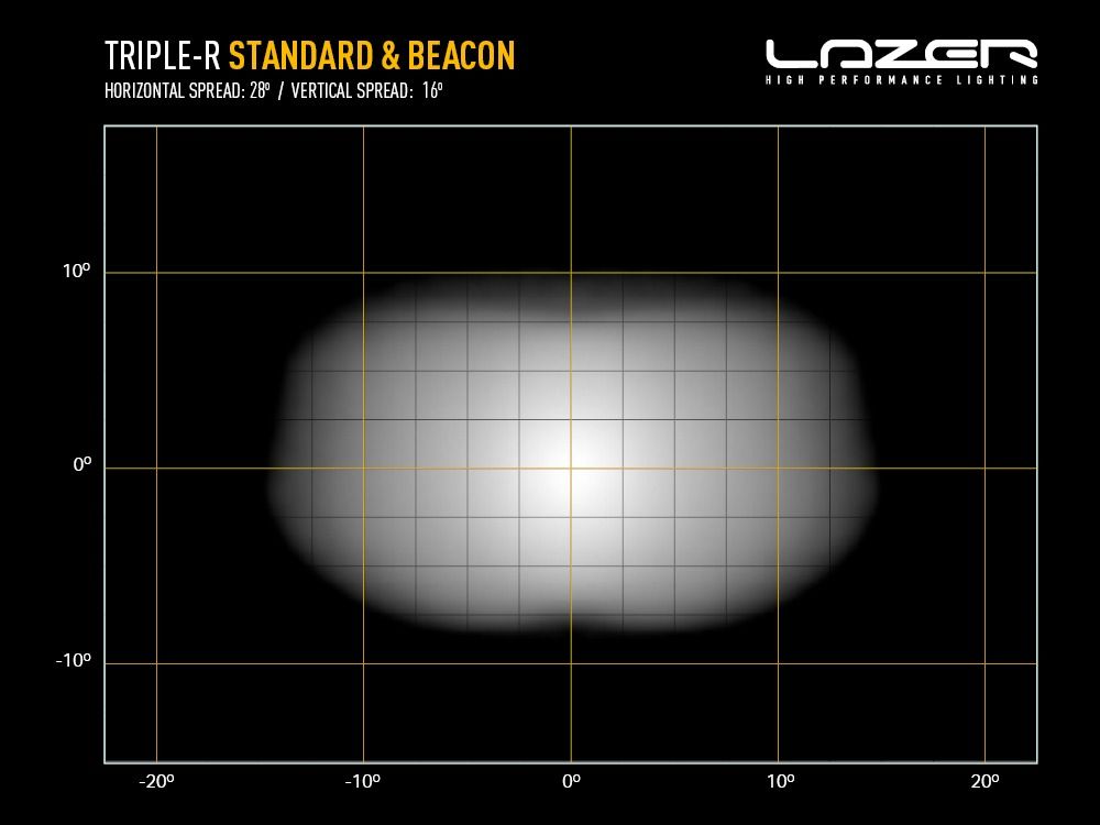 Barra de LED "Lazer Lamps" Triple-R 1000 White Beacon (Luz de Aviso) - Image 9