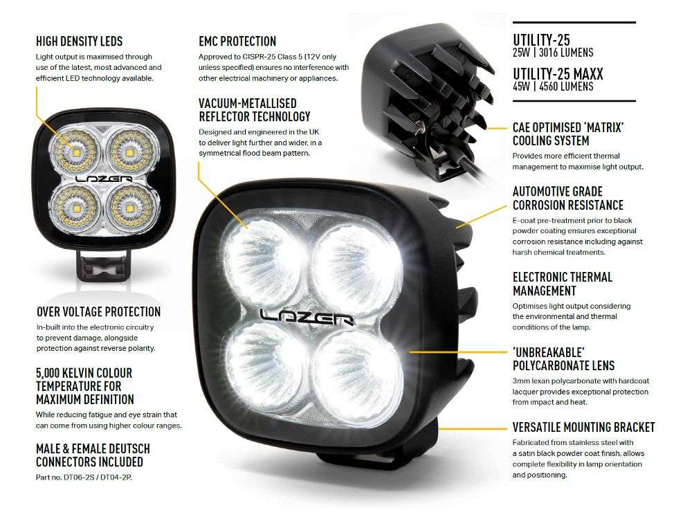 Farol LED de Trabalho "Lazer Lamps" Utility-25 MAXX - Image 5