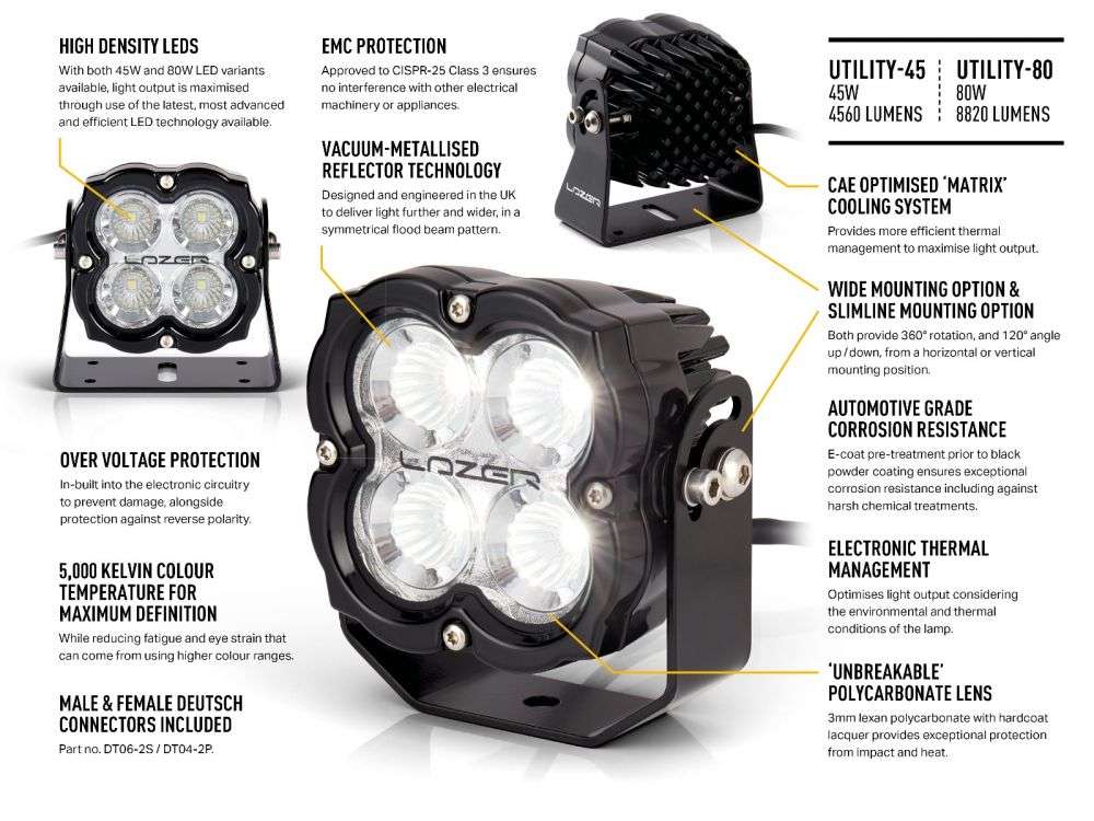 Farol LED de Trabalho "Lazer Lamps" Utility 80 (Suporte Slimline) - Image 4