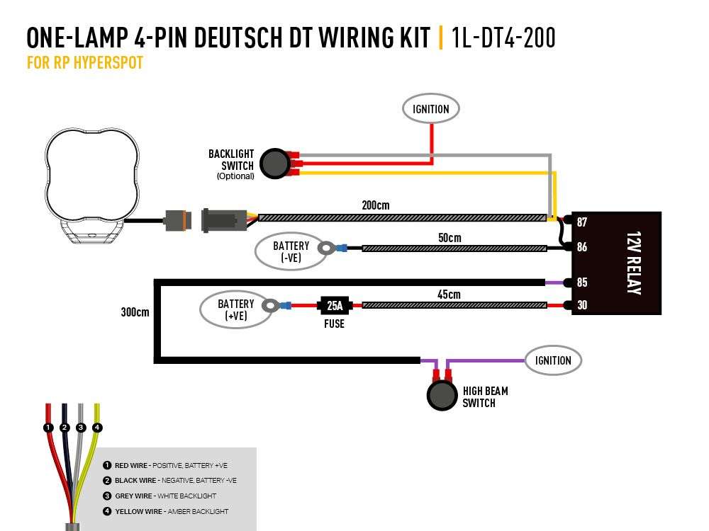 Kit de Cablagem para 1 Farol ou Barra LED (4-Pinos, Deutsch DT, 12V) - Image 2