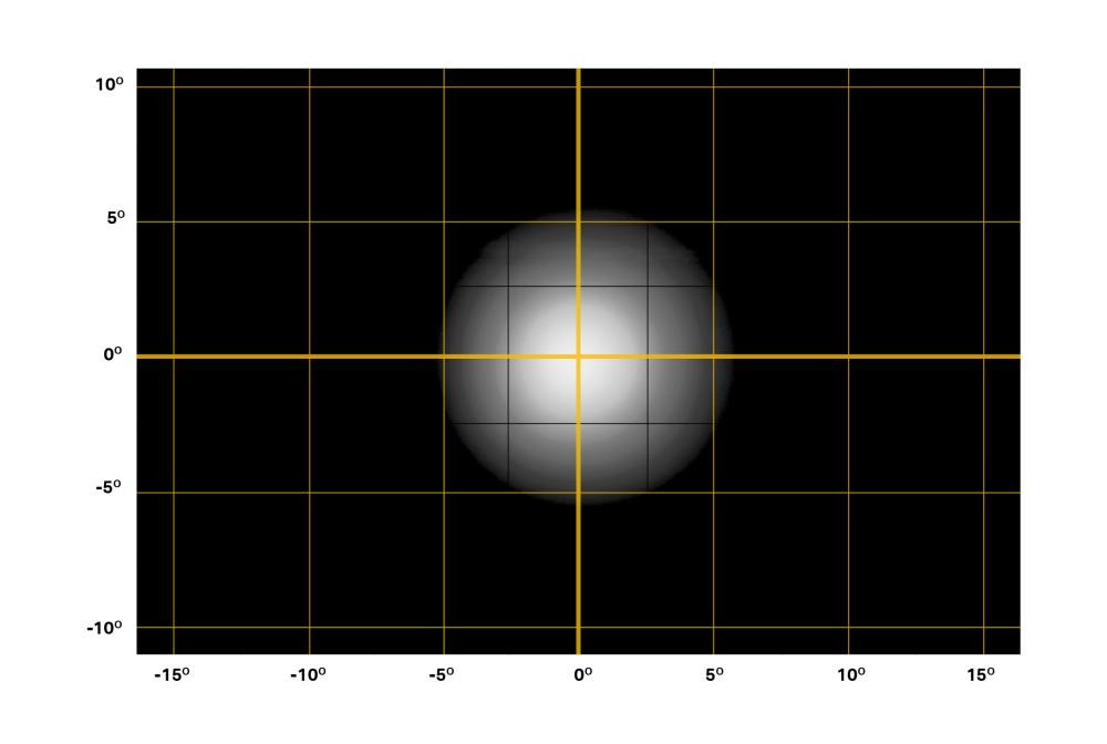 Farol LED "Lazer Lamps" RP HyperSpot - Image 10