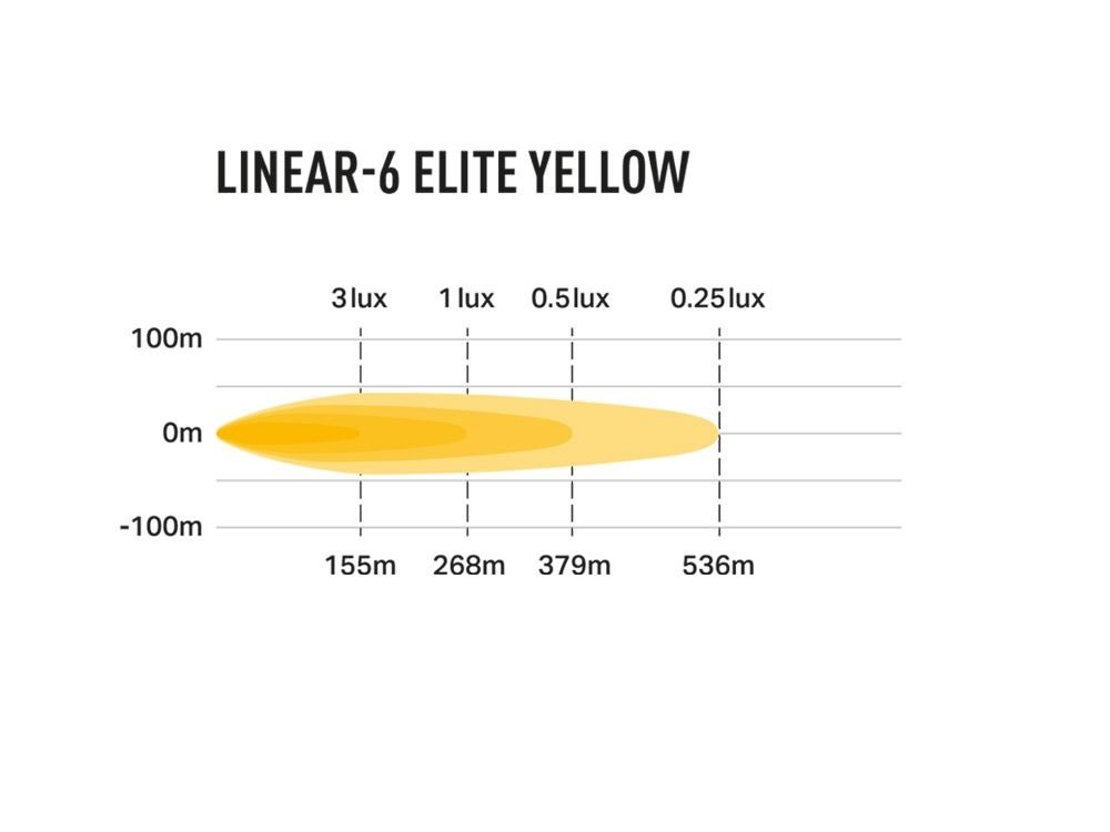 Barra de LED "Lazer Lamps" Linear-6 Yellow - Image 5