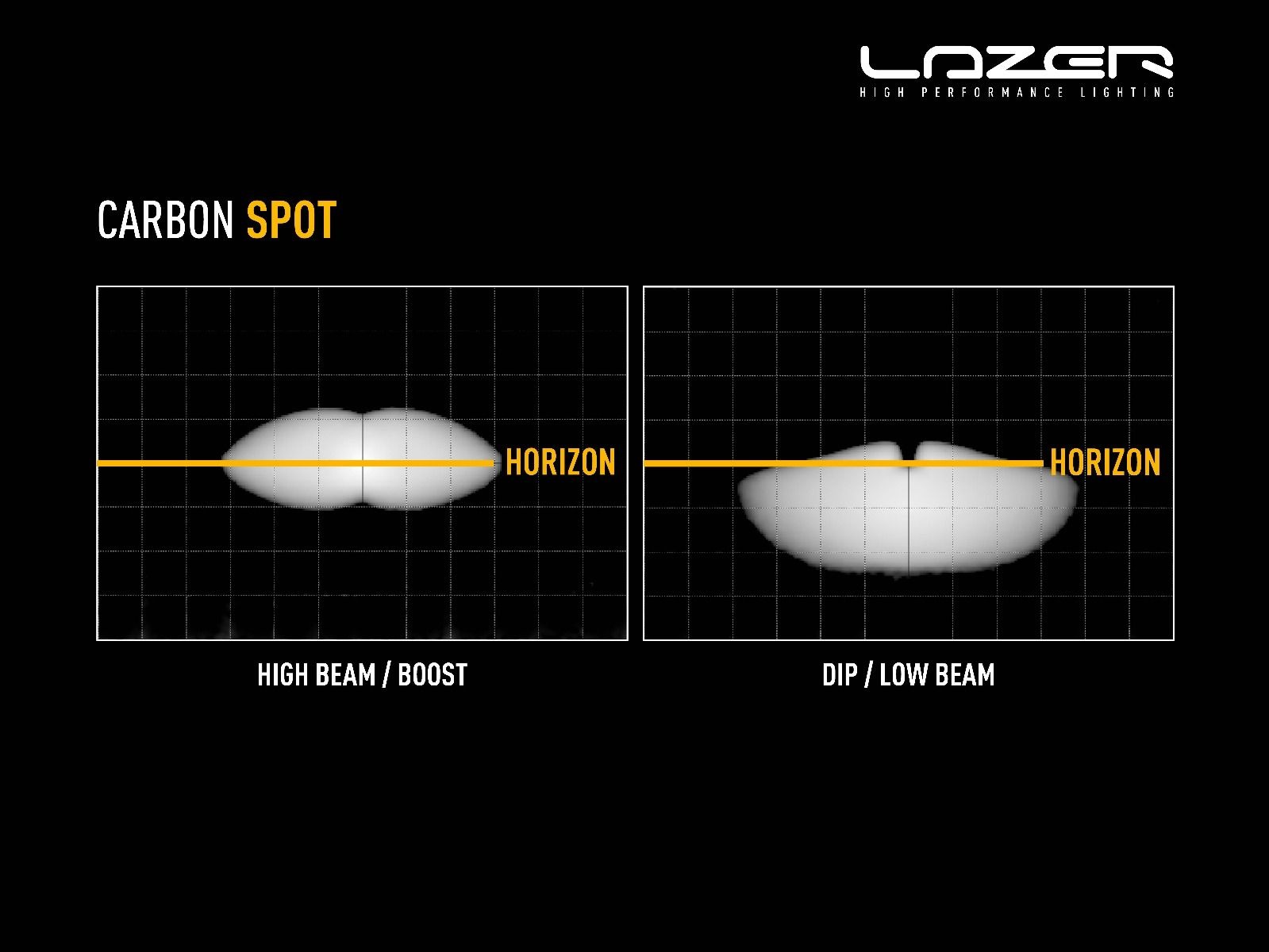 Farol LED "Lazer Lamps" Carbon-2 Spot (White Dip Mode) - Image 11